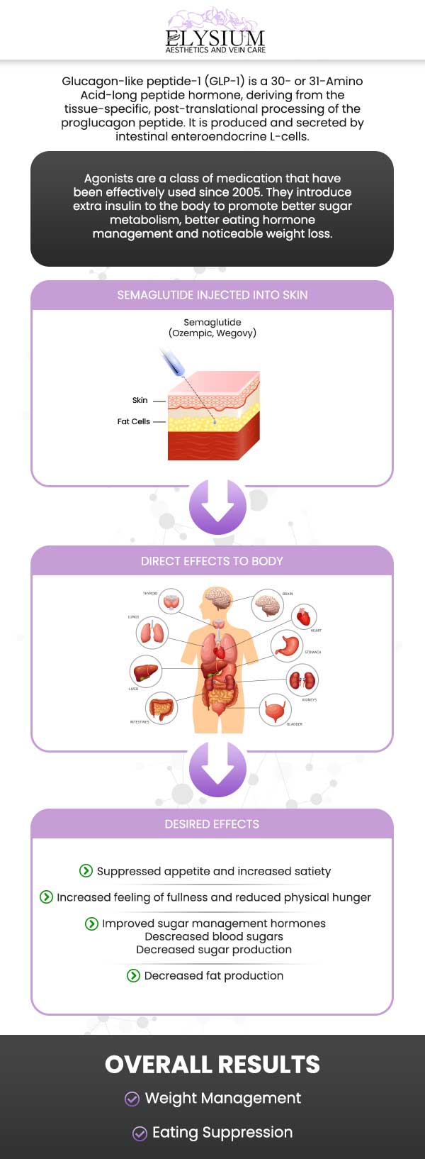 Semaglutide Injections for Weight Loss in Paramus, NJ