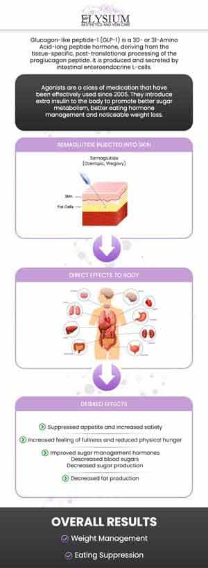 Semaglutide Injections for Weight Loss in Paramus, NJ